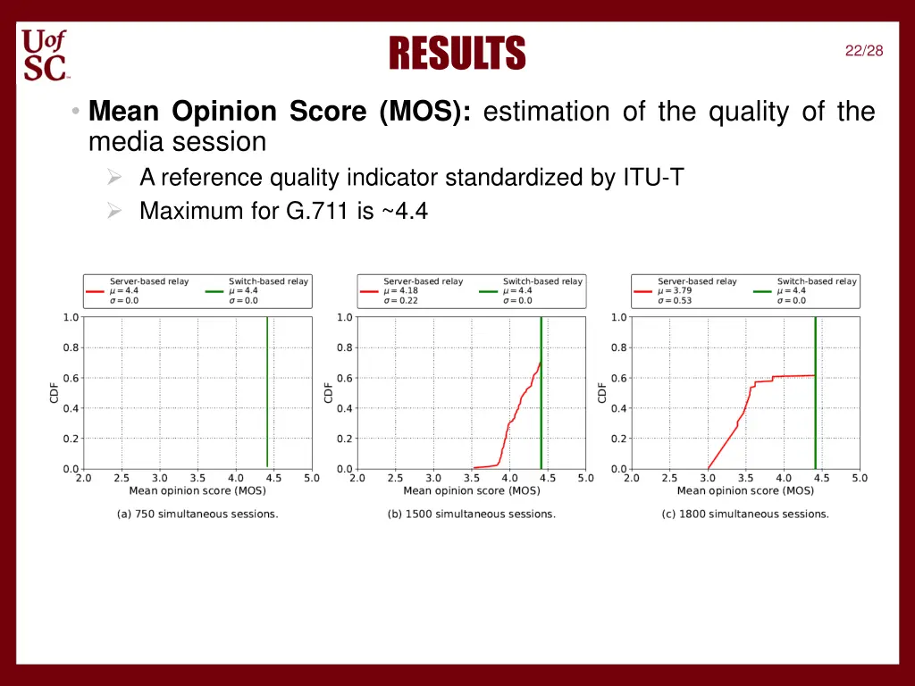 results 4