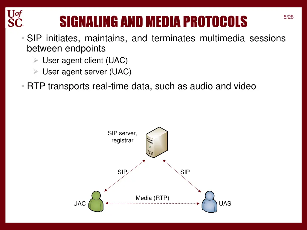 signaling and media protocols sip initiates