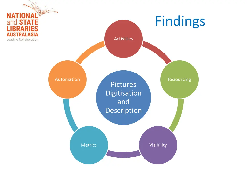 findings
