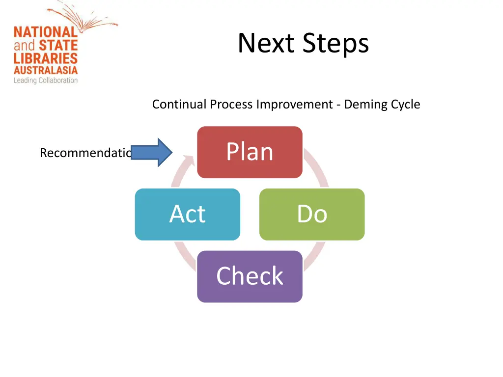 next steps