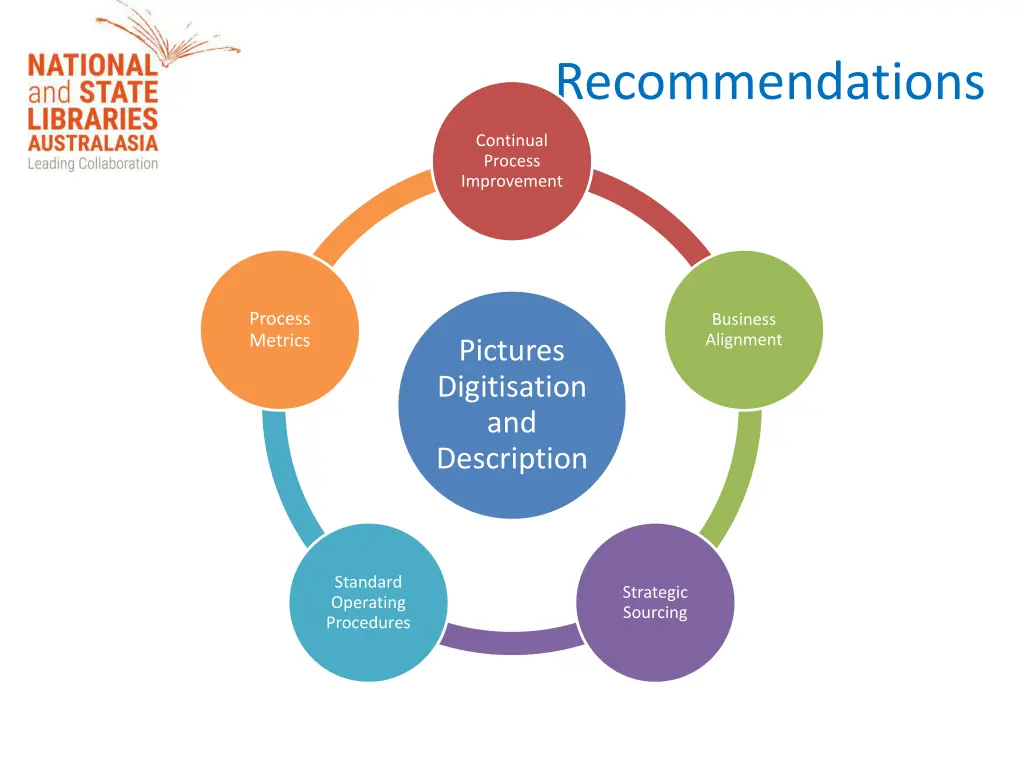 recommendations