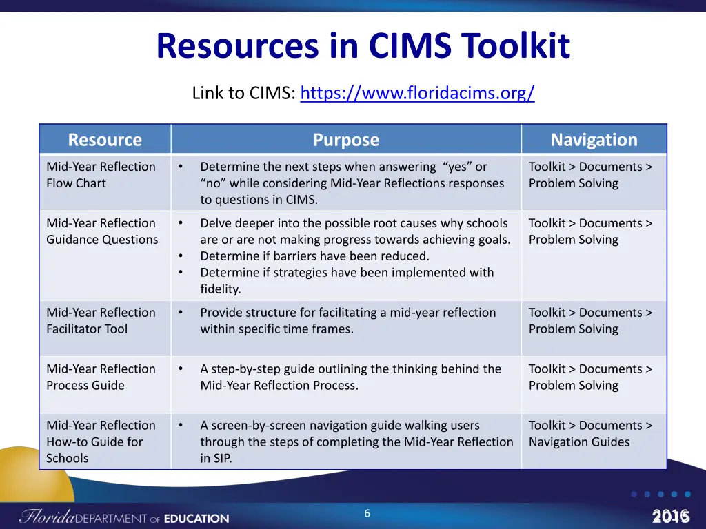 resources in cims toolkit