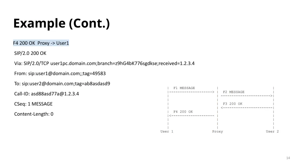 example cont 3