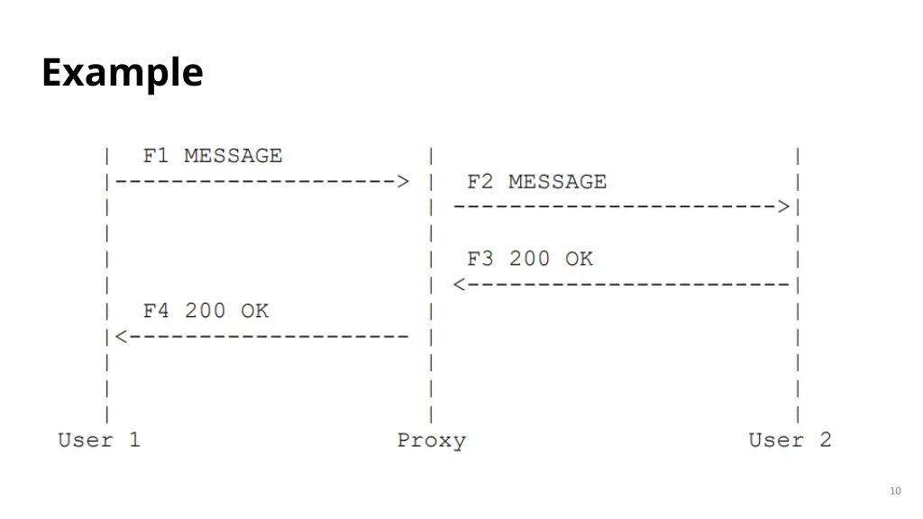example