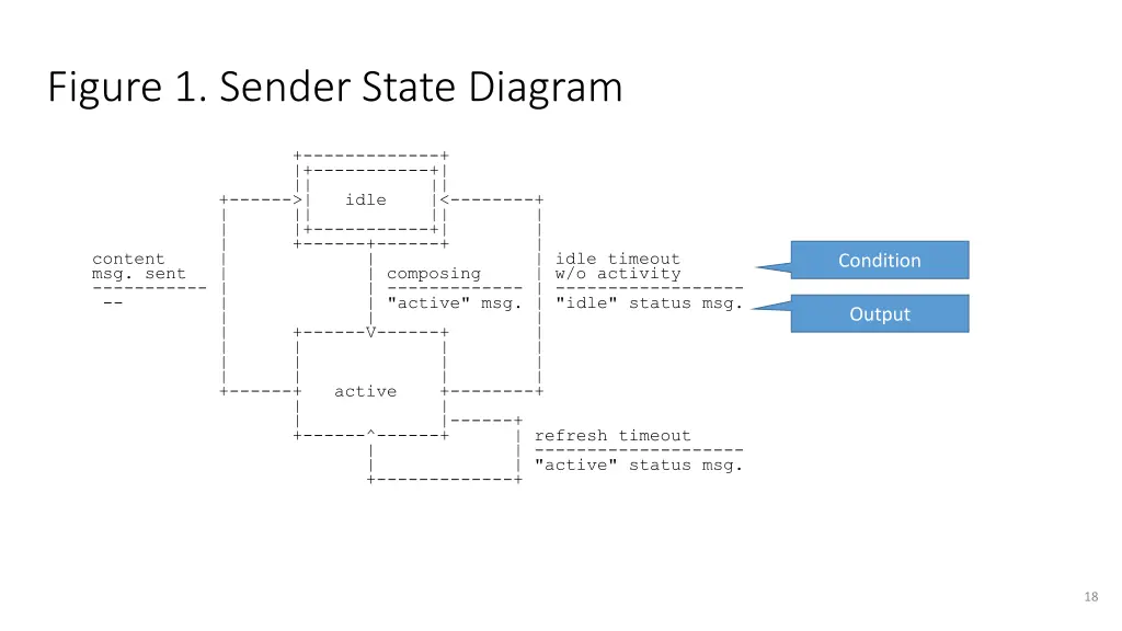 figure 1 sender state diagram