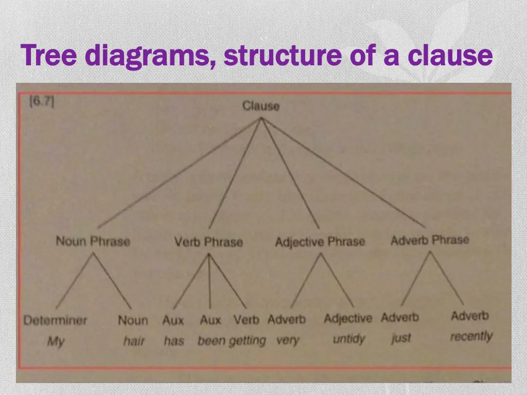 tree diagrams structure of a clause tree diagrams