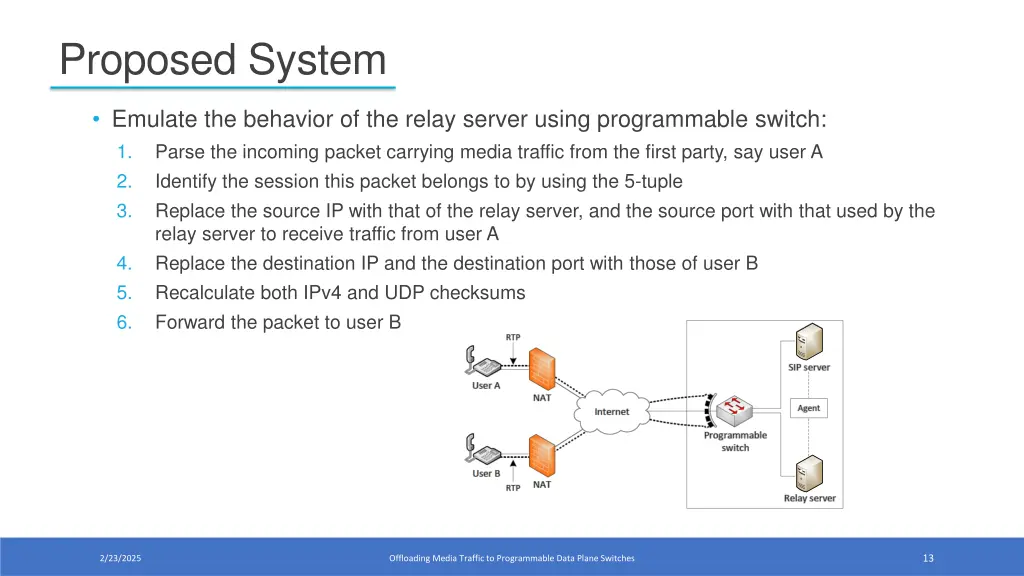 proposed system