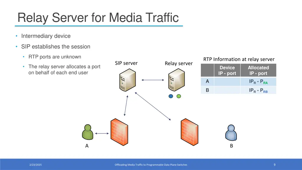 relay server for media traffic 1