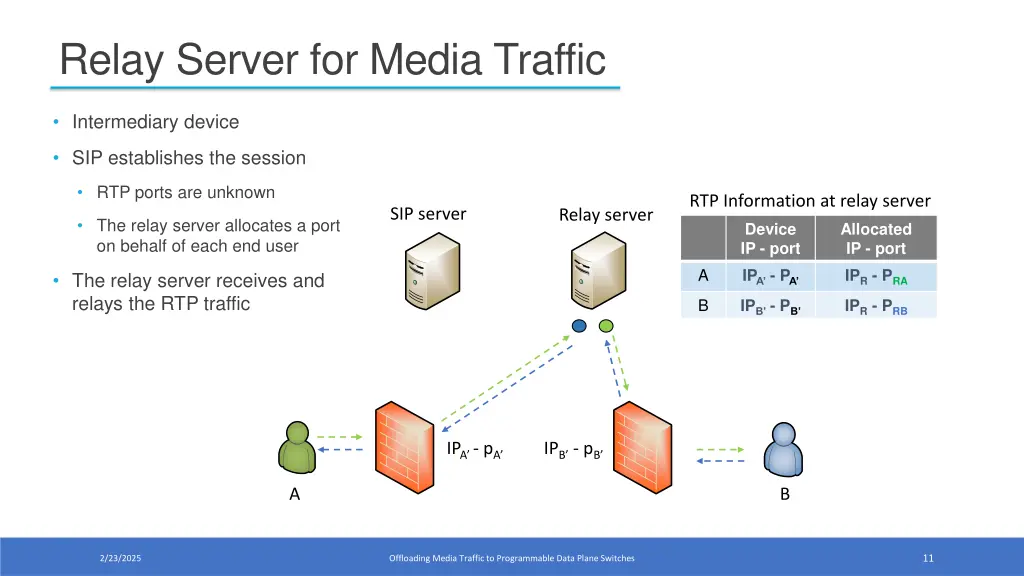 relay server for media traffic 3