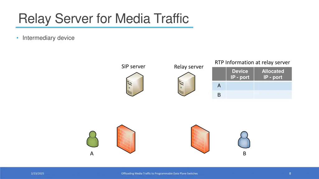 relay server for media traffic