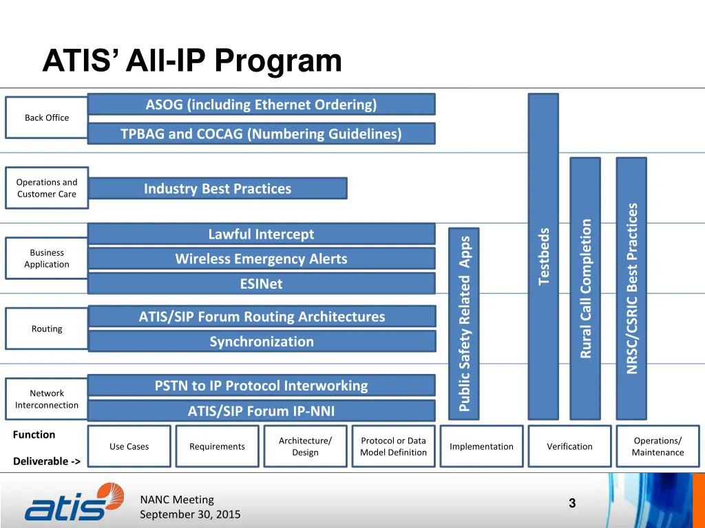 atis all ip program 1