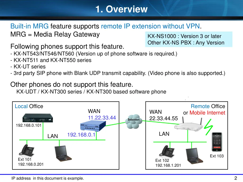1 overview
