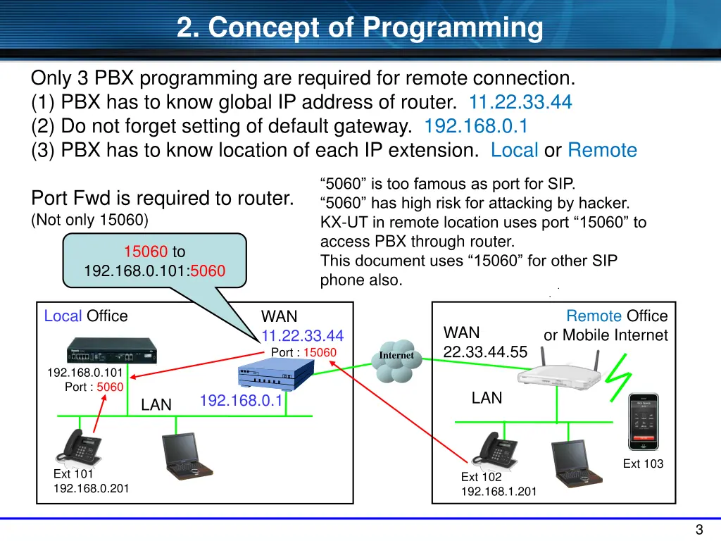 2 concept of programming