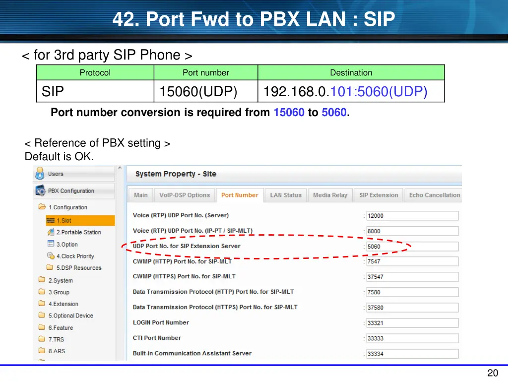 42 port fwd to pbx lan sip