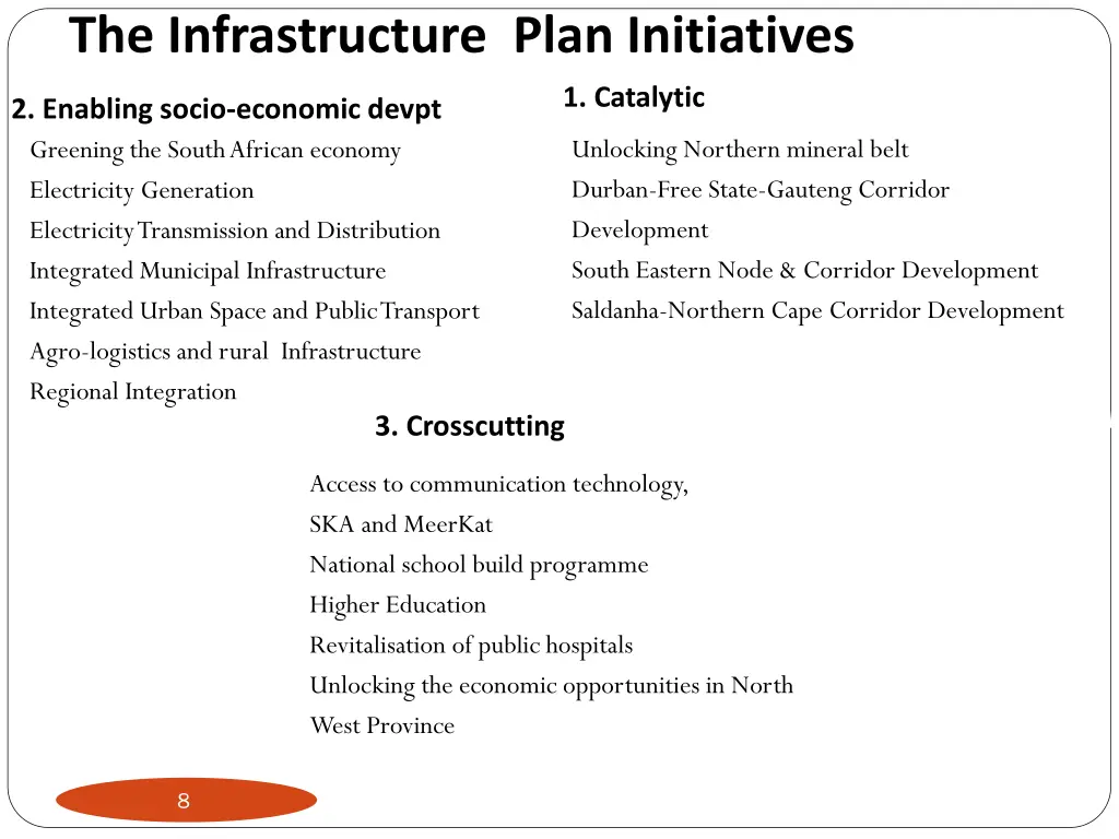 the infrastructure plan initiatives