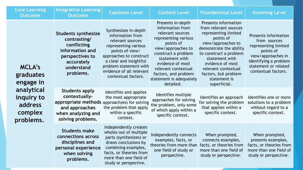 core learning outcome 1