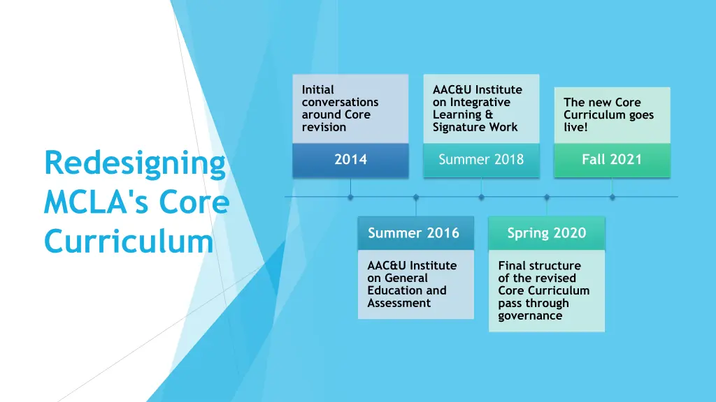 initial conversations around core revision