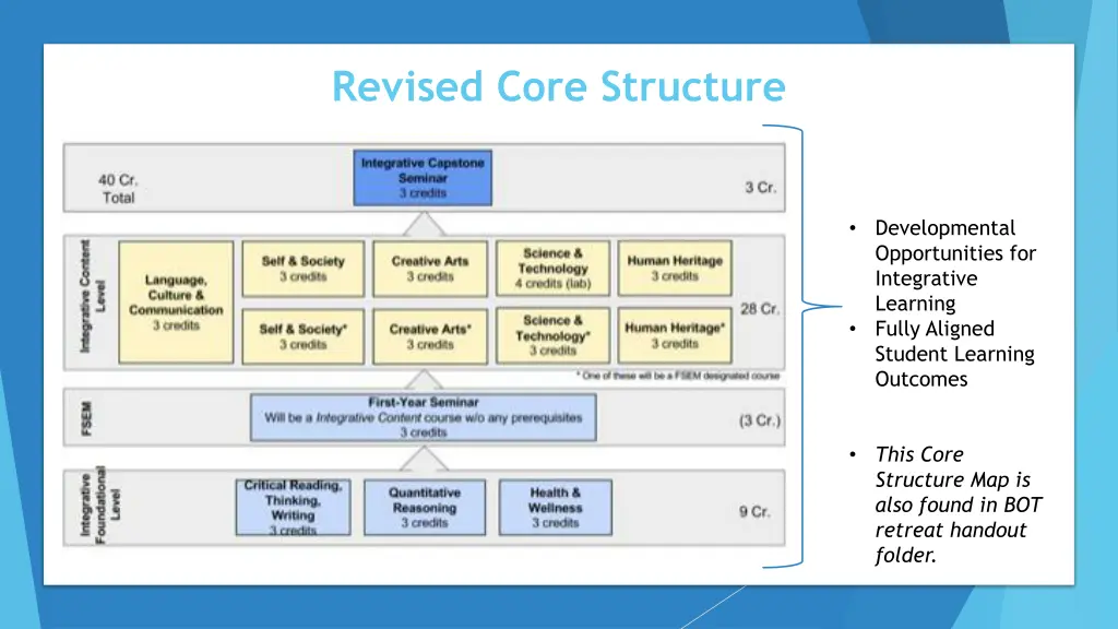 revised core structure