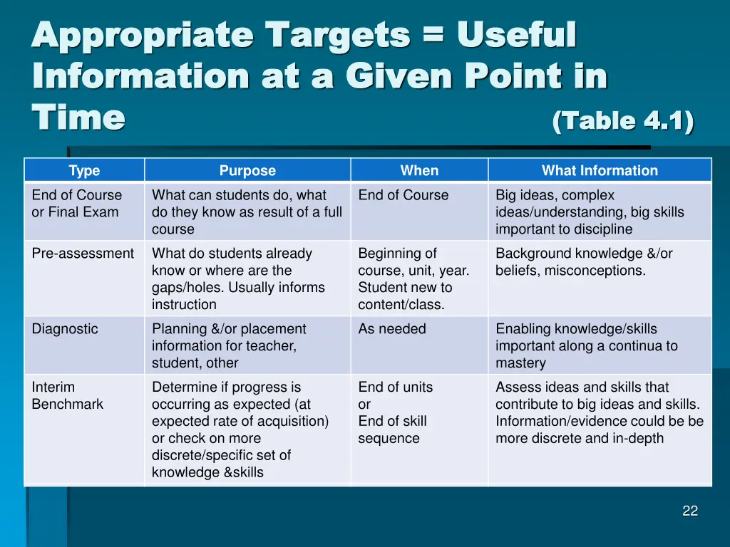 appropriate targets useful appropriate targets