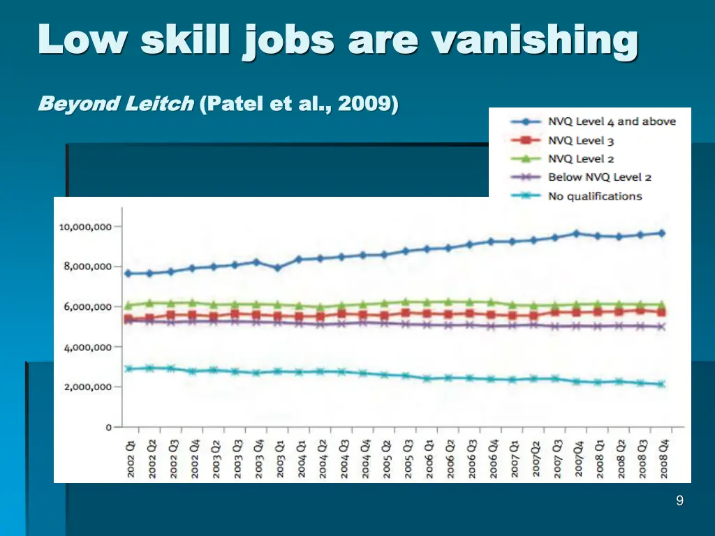 low skill jobs are vanishing low skill jobs