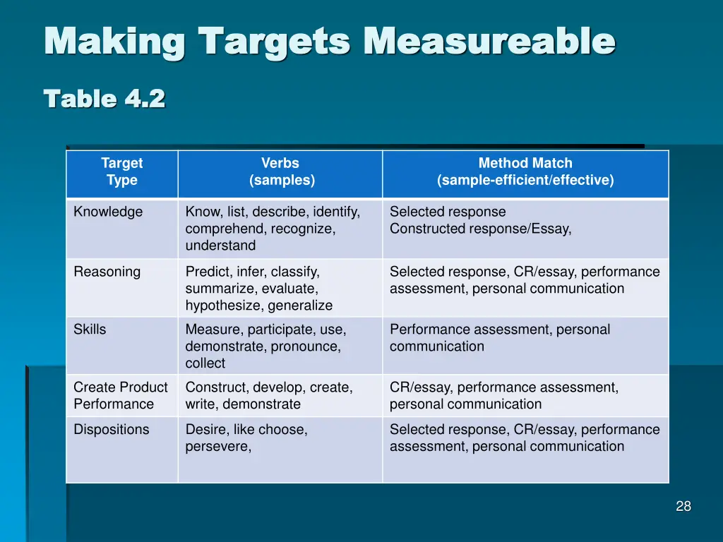 making targets measureable making targets