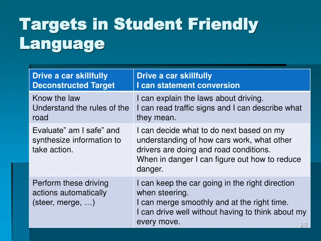 targets in student friendly targets in student
