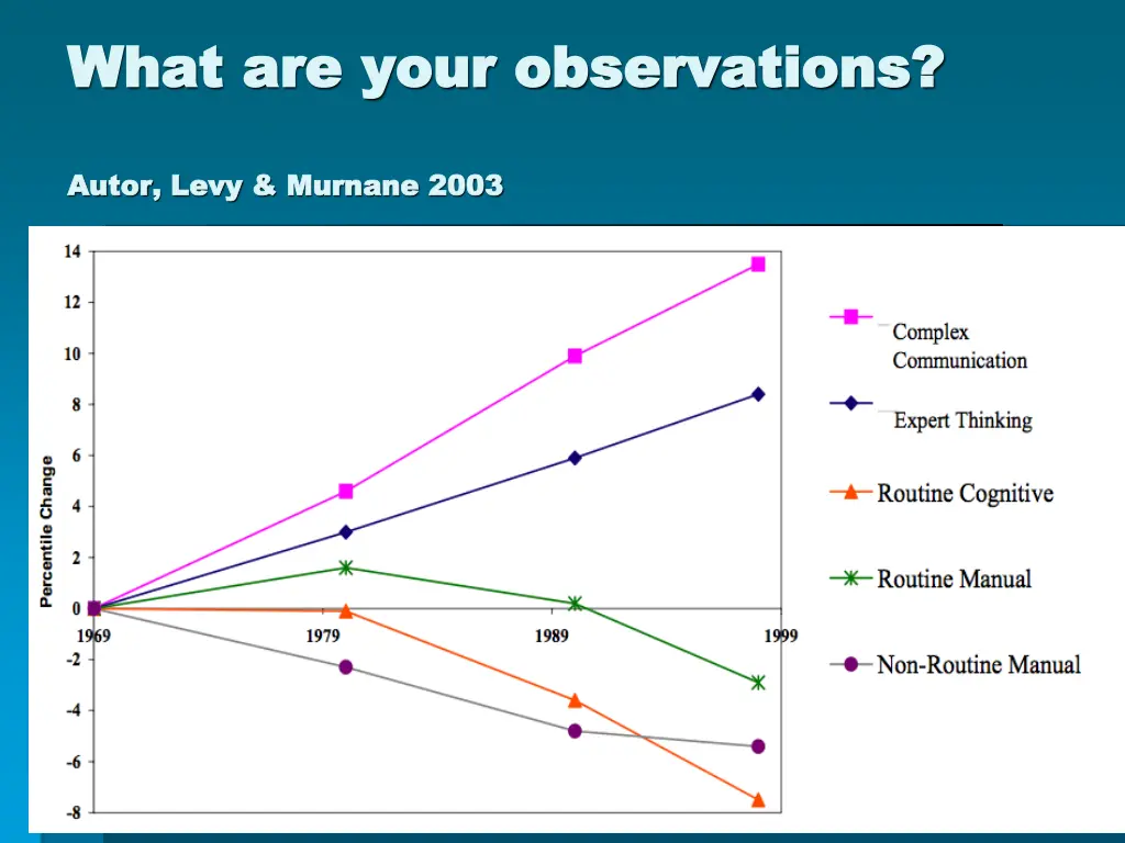 what are your observations what are your