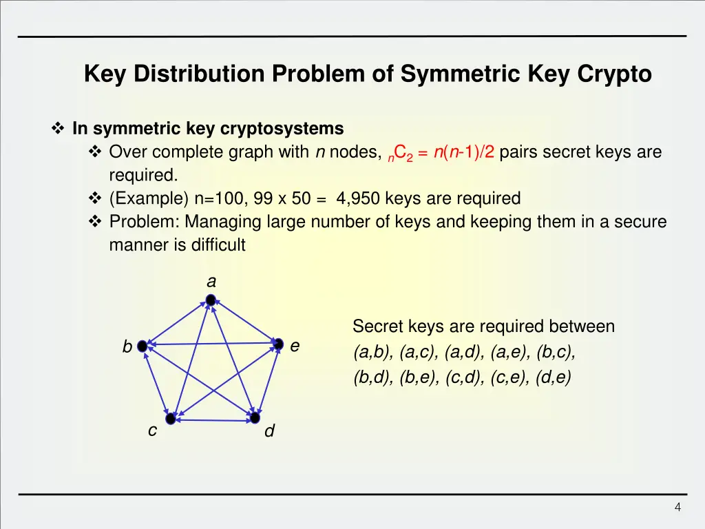key distribution problem of symmetric key crypto