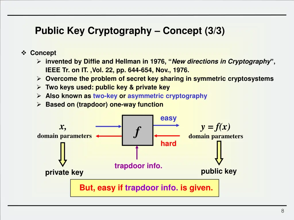public key cryptography concept 3 3