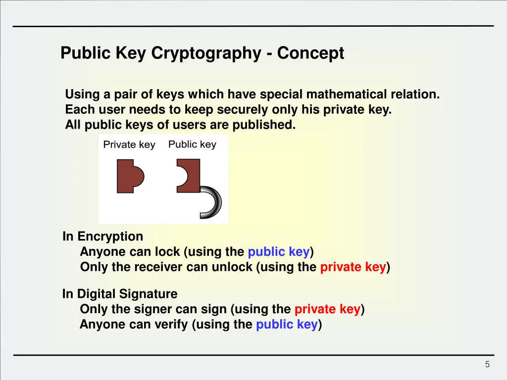 public key cryptography concept