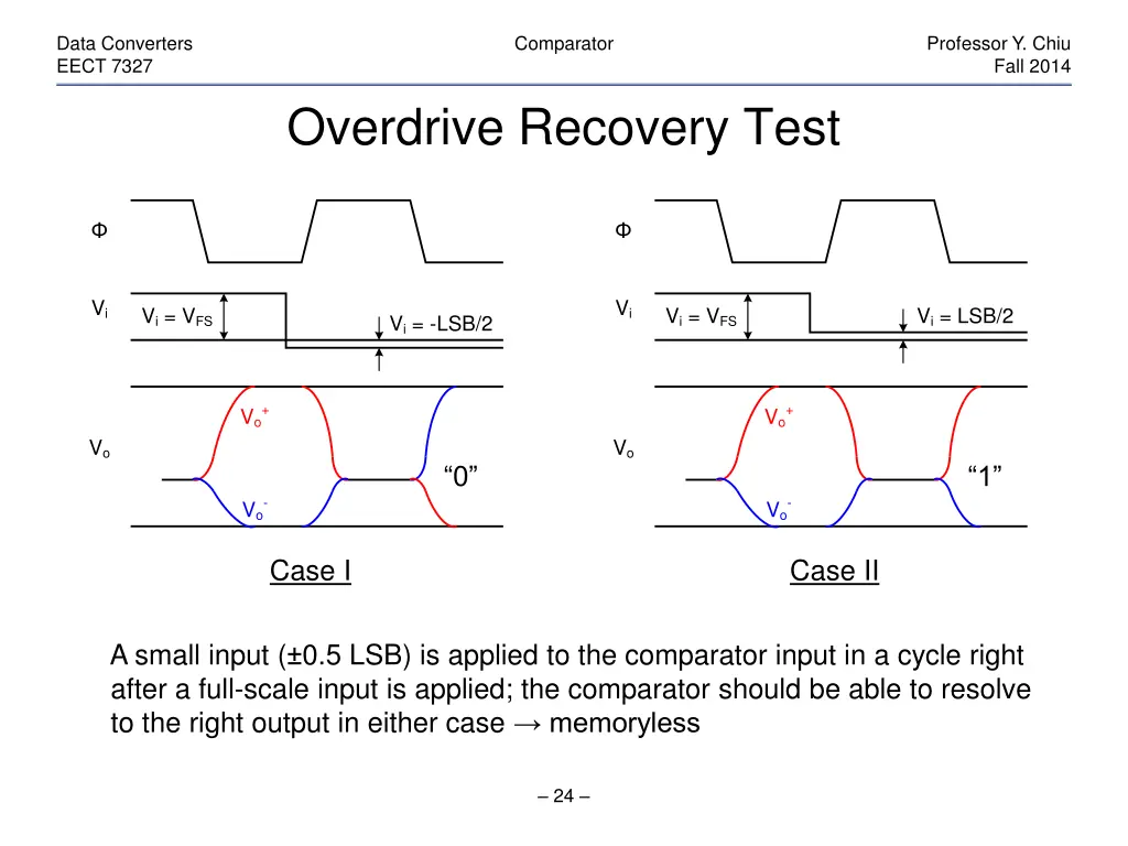 data converters eect 7327 23