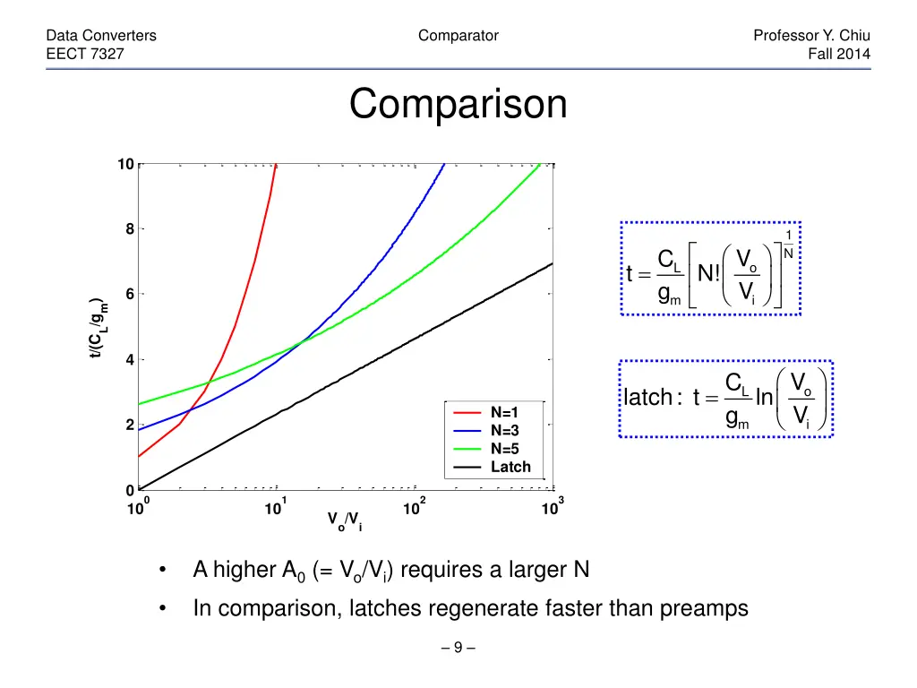 data converters eect 7327 8