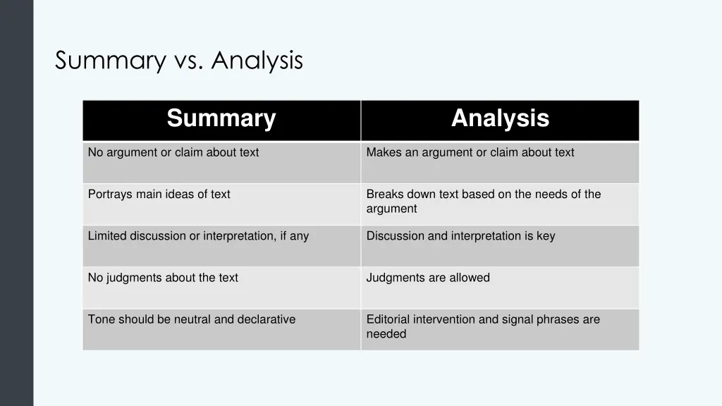 summary vs analysis 1