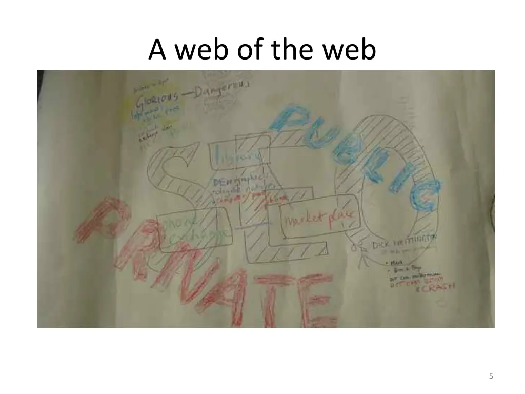 a web of the web
