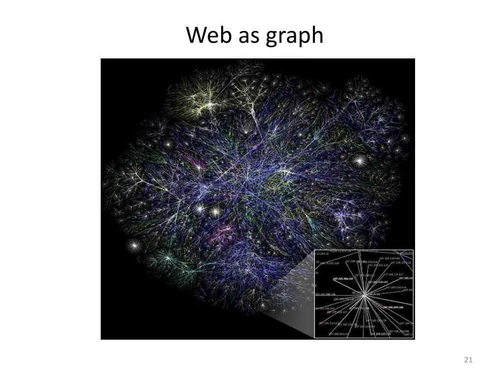 web as graph