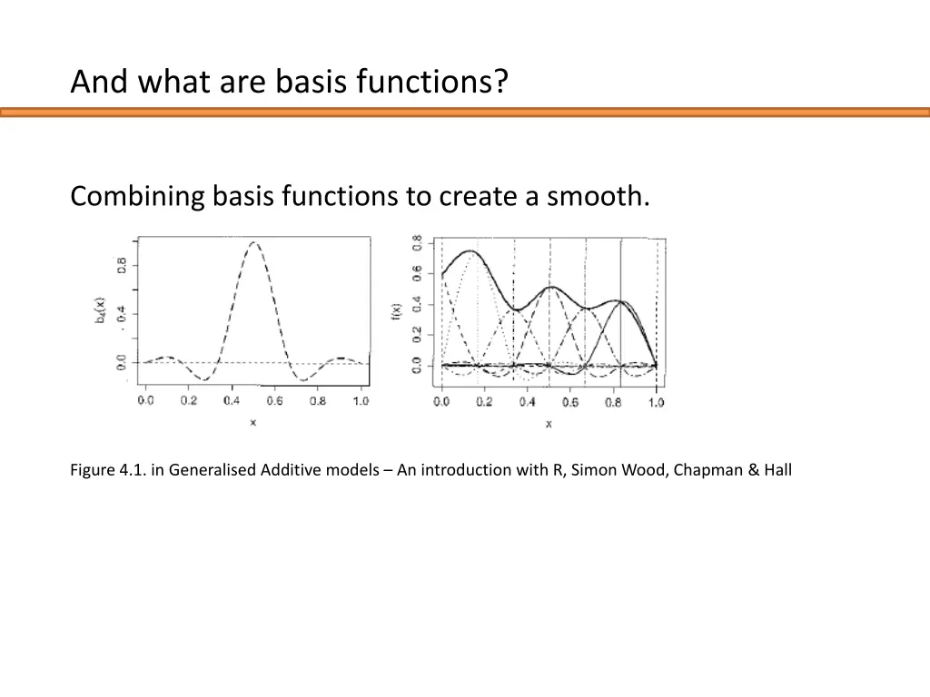 and what are basis functions 1