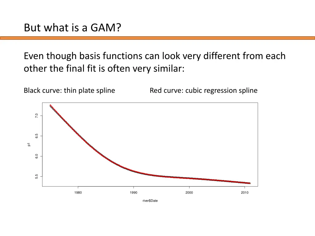 but what is a gam 2