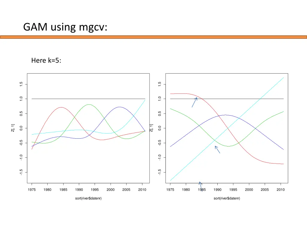 gam using mgcv 1
