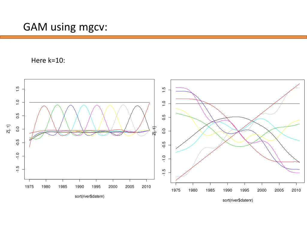 gam using mgcv 2