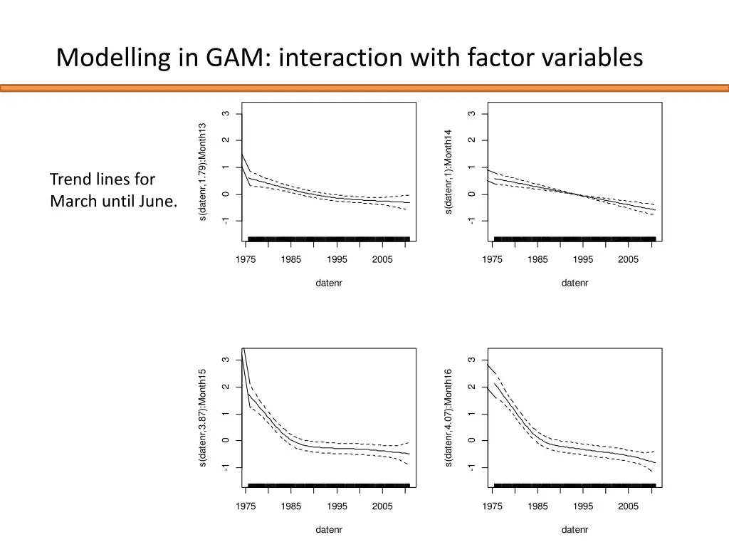 modelling in gam interaction with factor variables 2