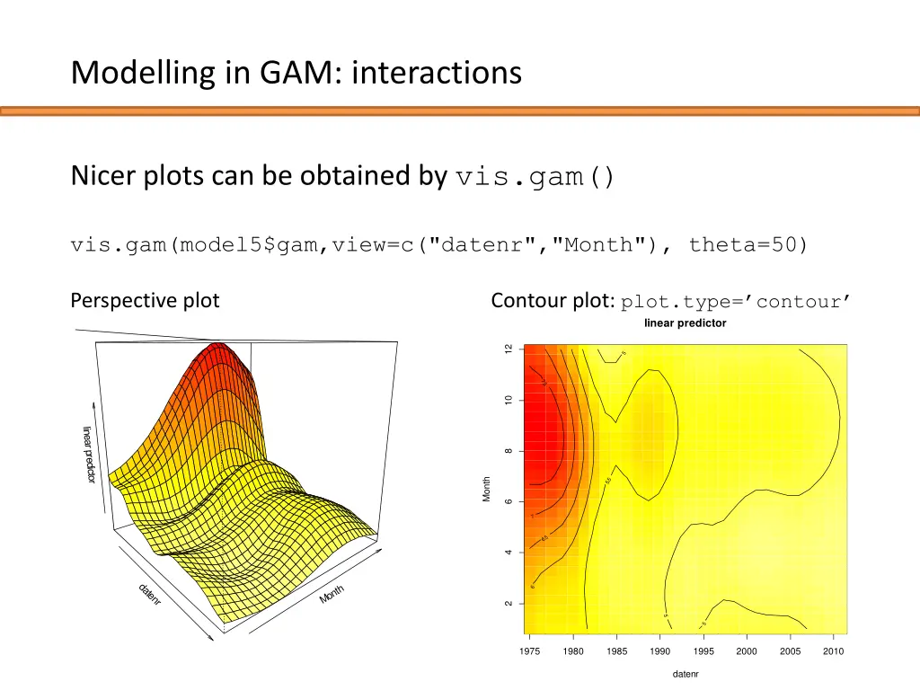 modelling in gam interactions 1