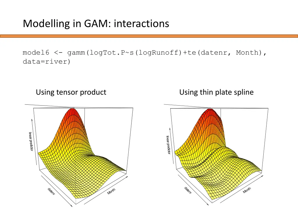 modelling in gam interactions 3