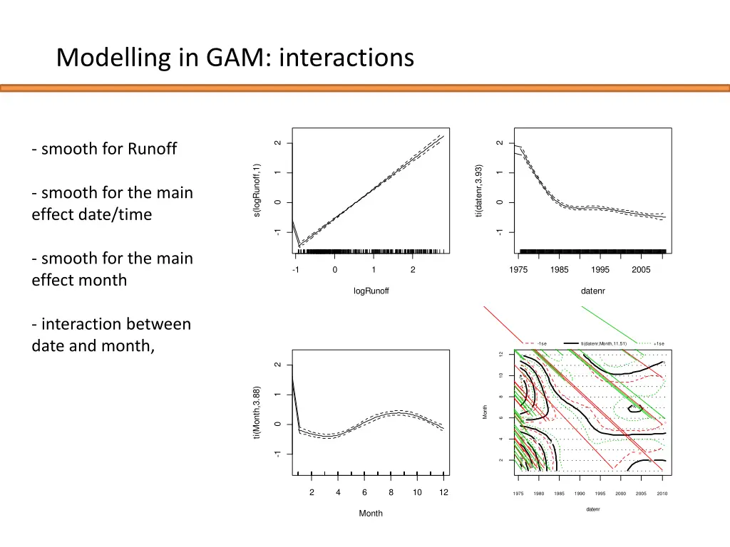modelling in gam interactions 4
