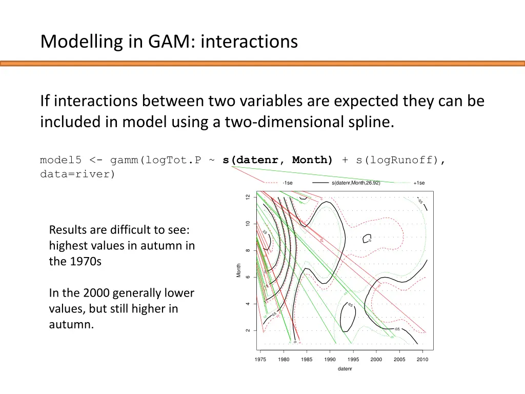 modelling in gam interactions