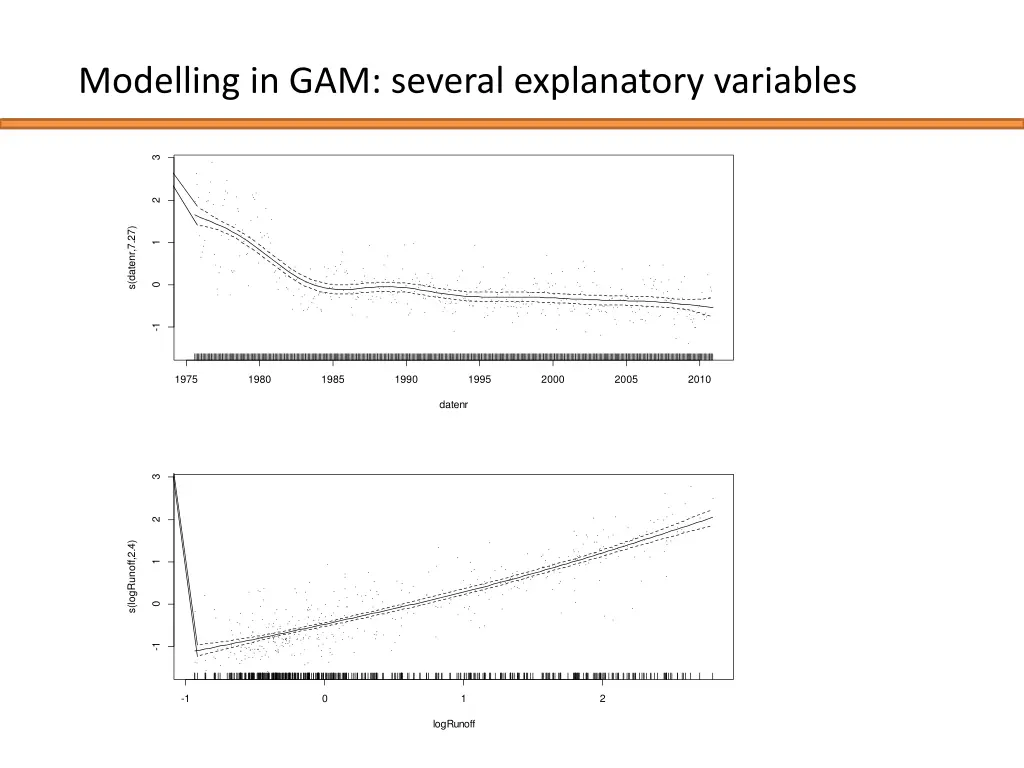modelling in gam several explanatory variables 1