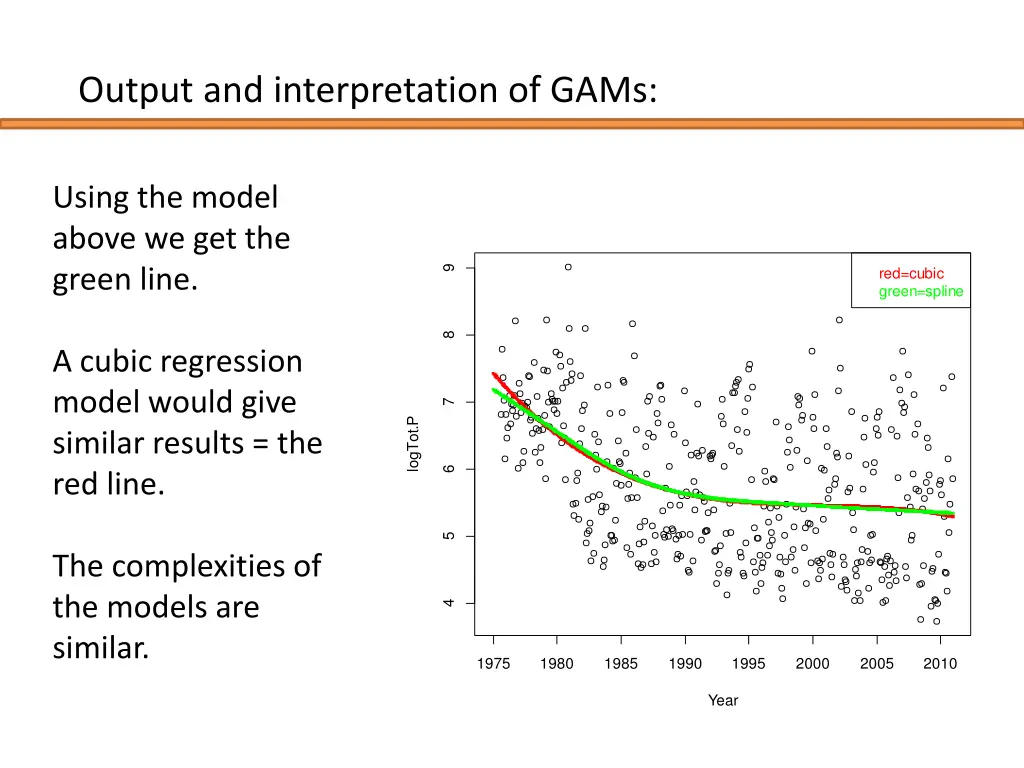 output and interpretation of gams 5