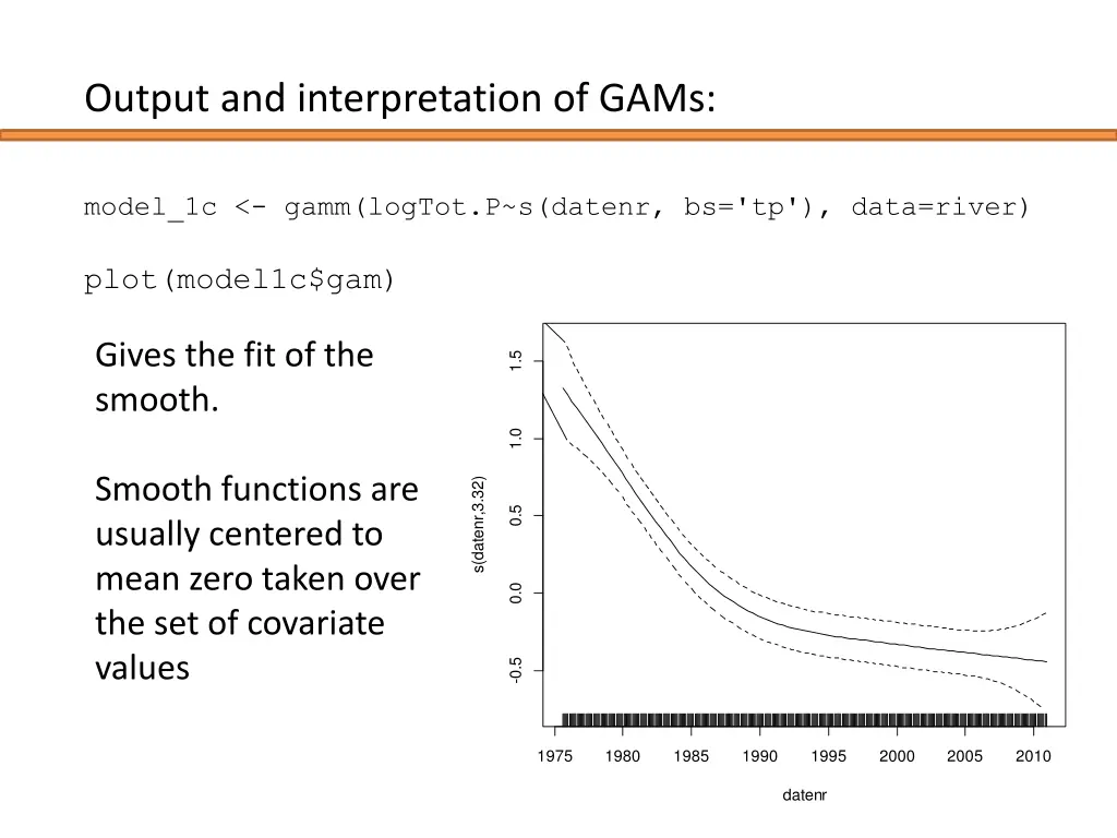 output and interpretation of gams