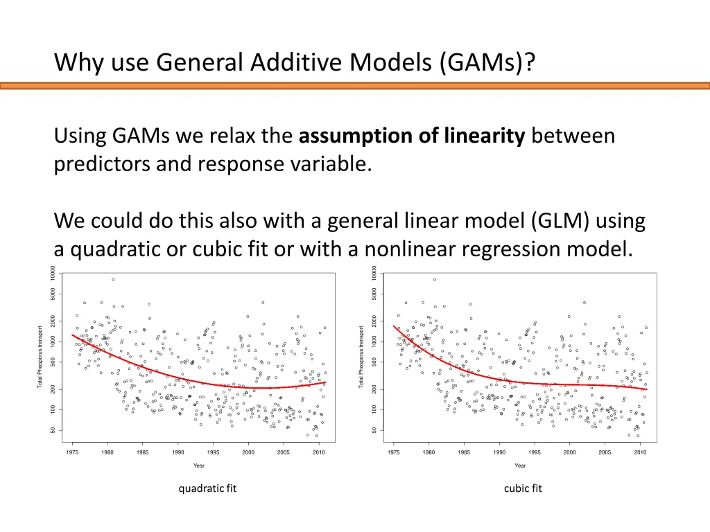 why use general additive models gams 2