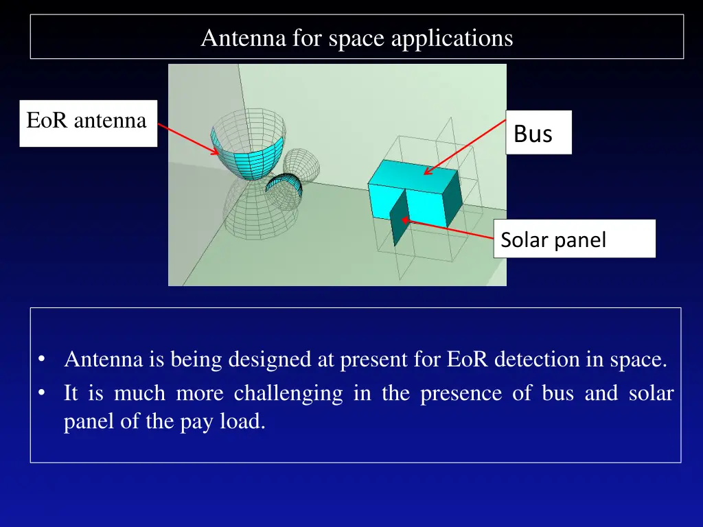 antenna for space applications