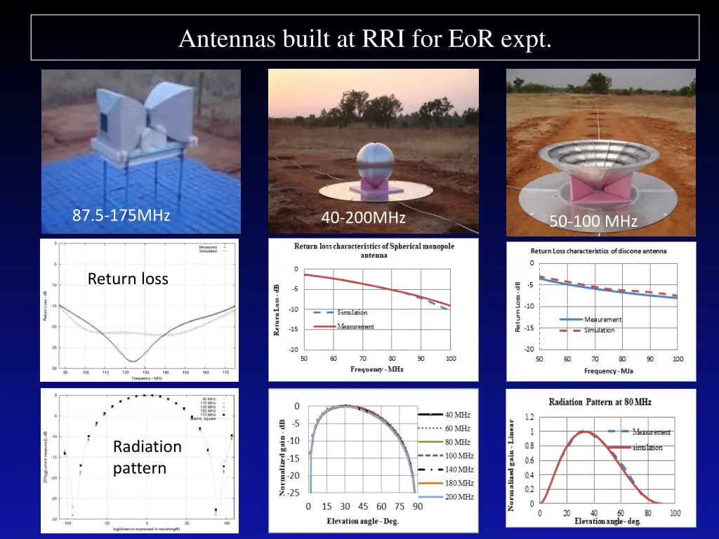 antennas built at rri for eor expt